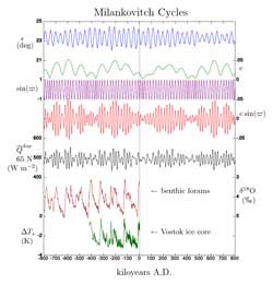 Salvia Small Talk: Zones & Climate Change